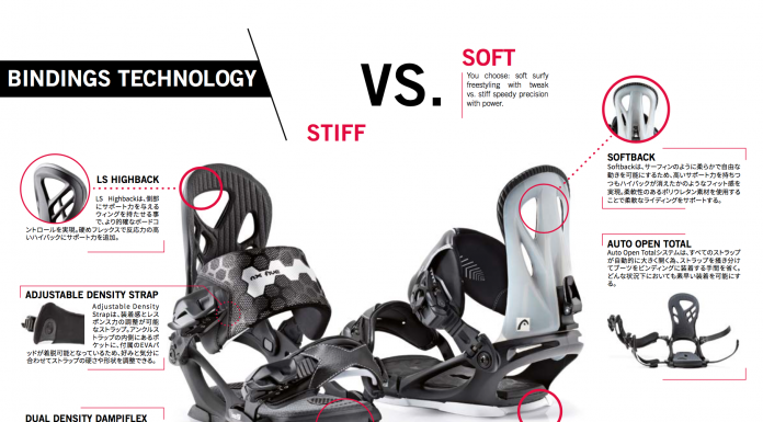 「NX FIVE」と「NX THREE」の違い