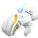 Photo 01 GORE-TEX®構造図