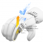 Photo 01 GORE-TEX®構造図