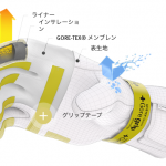 Photo 06 GORE GRIP TECHNOLOGY