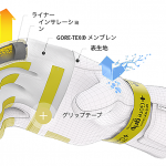 Photo 06 GORE GRIP TECHNOLOGY