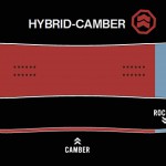 ハイブリット