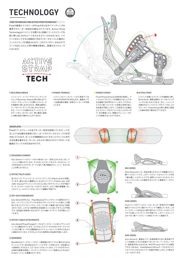 FLOW BINDINGS （フローバインディングス）