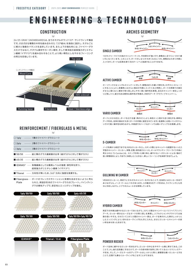 TRICKSTICK[iz]” is tenacious, has sufficient rebound, and enables various  styles of grating_GRAY SNOWBOARDS | Snowboarding WEB Media SBN FREERUN JAPAN