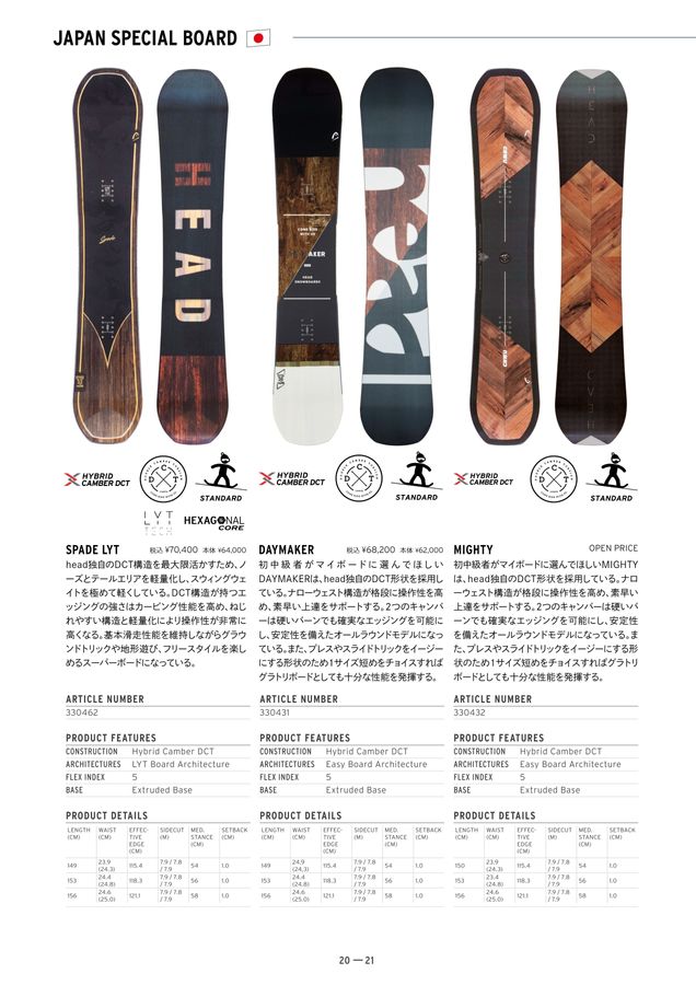 Head Snowboards （ヘッドスノーボード）