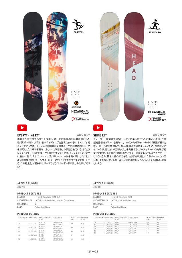 Head Snowboards （ヘッドスノーボード）