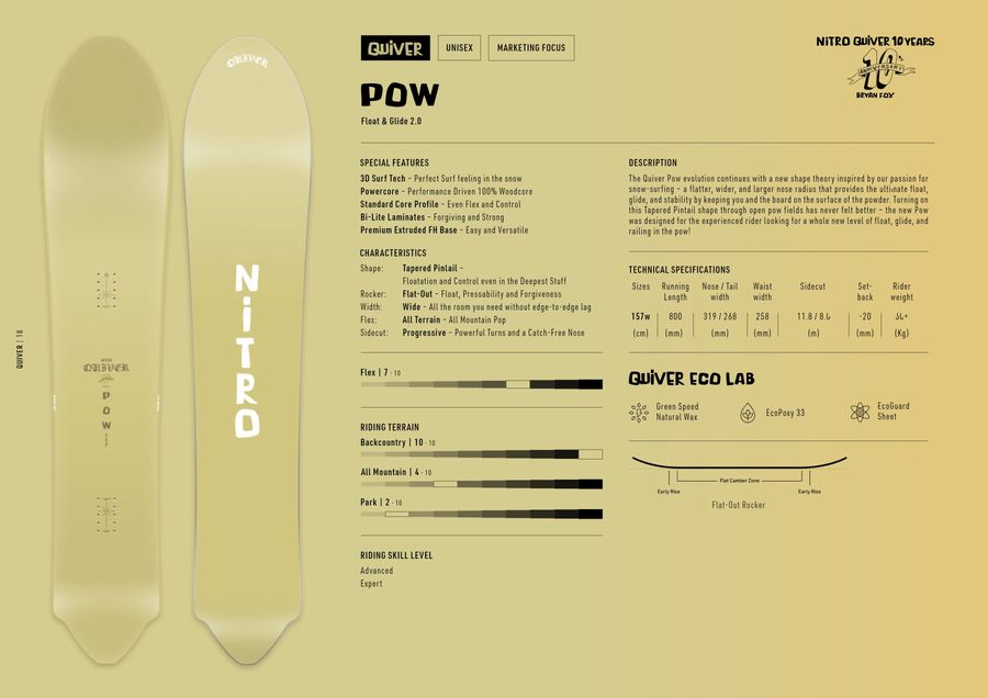 NITRO SNOWBOARDS（ナイトロ スノーボード）