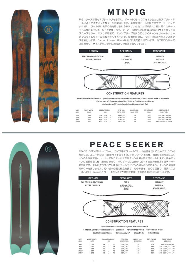 NO.53_「中低速の操作性はピカイチ！西日本のゲレンデライドに